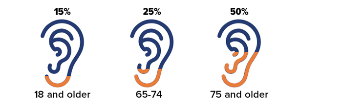  Diagram of three ears with numbers above and below